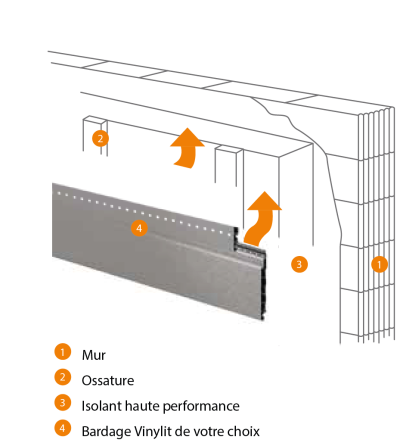 le principe bardages rapportés et ventilés